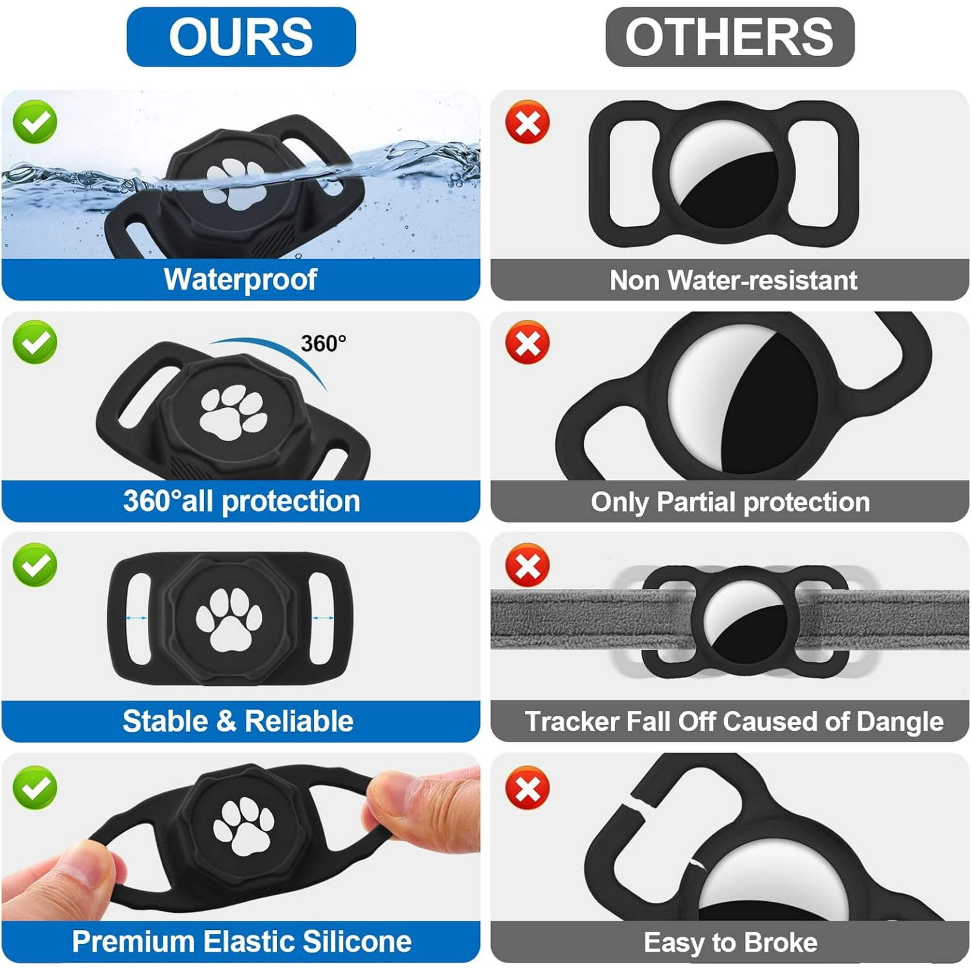 Tractive GPS Dog Tracker - GPS Tracker for Dogs,Dog Tracker,GPS Dog Collar, No Monthly Fee, Compatible with Apple (iOS Only),Anti-Lost Tracking Device for Pets, Luggage, Bag Straps,Black