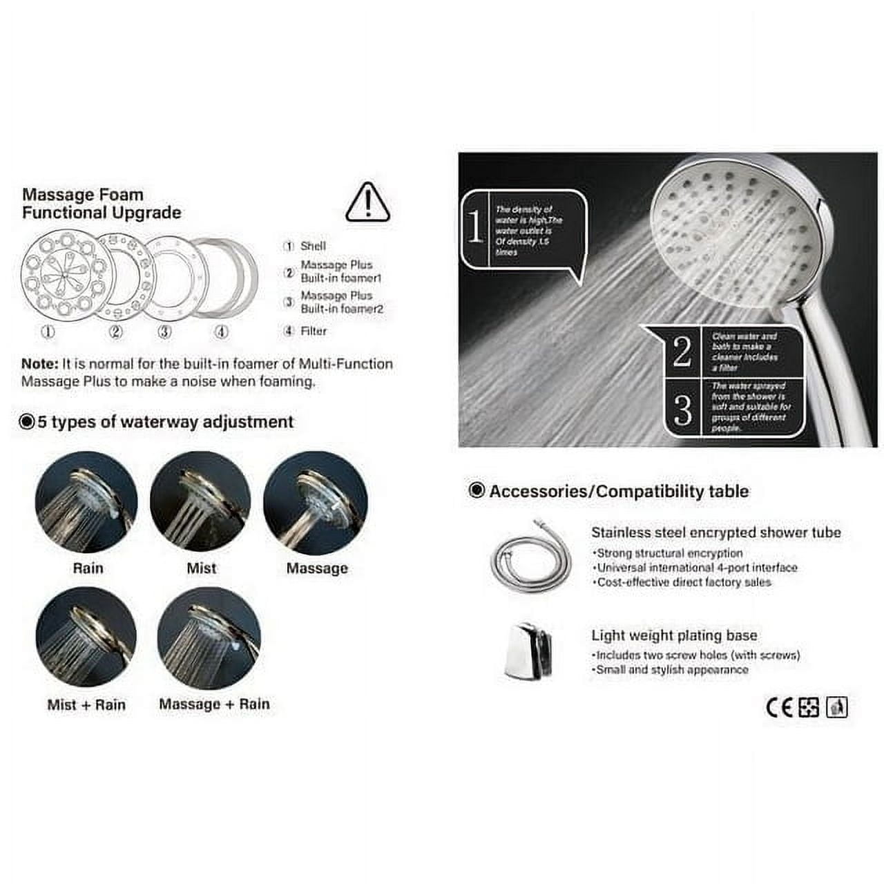 Shower Head with Handheld, 5-Mode Rain Shower Head with Filters